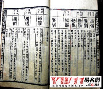 宋姓起源，宋姓的來源