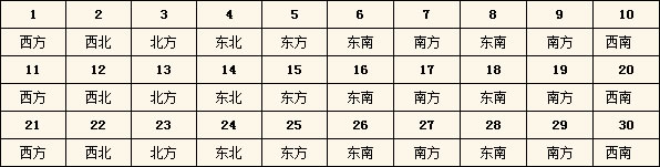 2016年每日財(cái)神方位查詢表