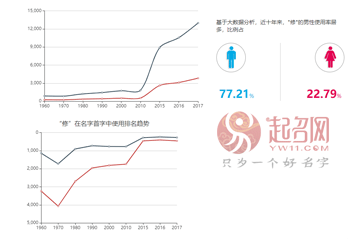 歐陽(yáng)修