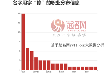 歐陽(yáng)修