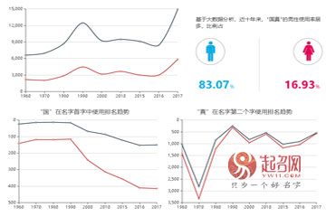 汪國(guó)真