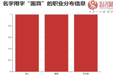 汪國(guó)真