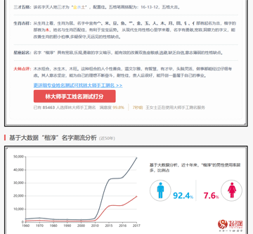 哪個網站免費起名字好