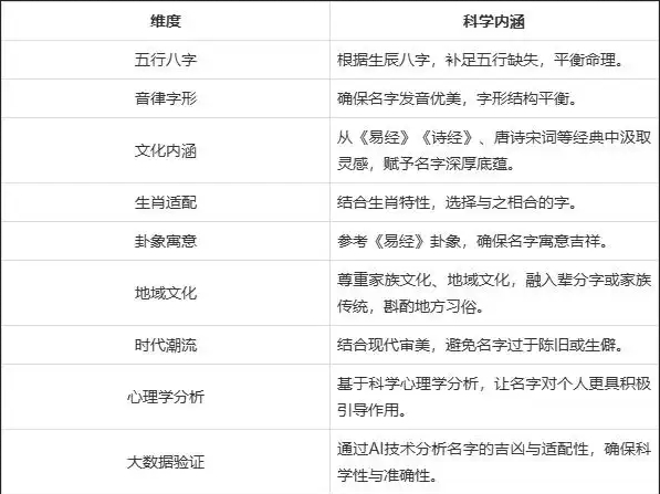 最有名氣的起名字大師是誰？揭秘國內(nèi)頂級命名專家林子翔
